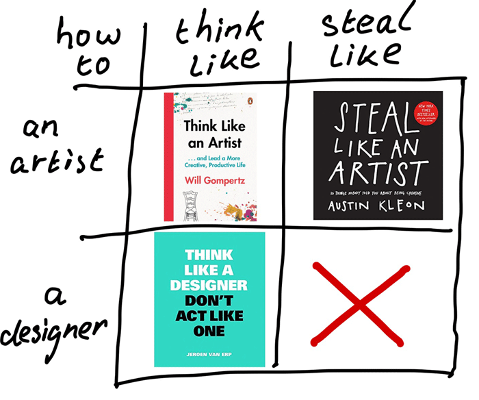 Quadrant van titels van de boeken 'Think like an artist', Steal like an artist' en 'Think like a designer'